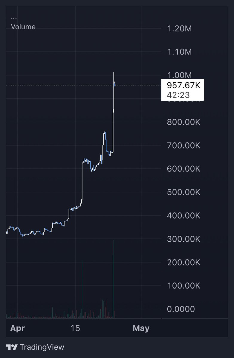 ₈₀₈ tweet media