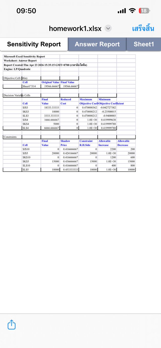 🧧รับทำวิจัย SPSS 🌵เปิดครบ 5 ปี tweet media