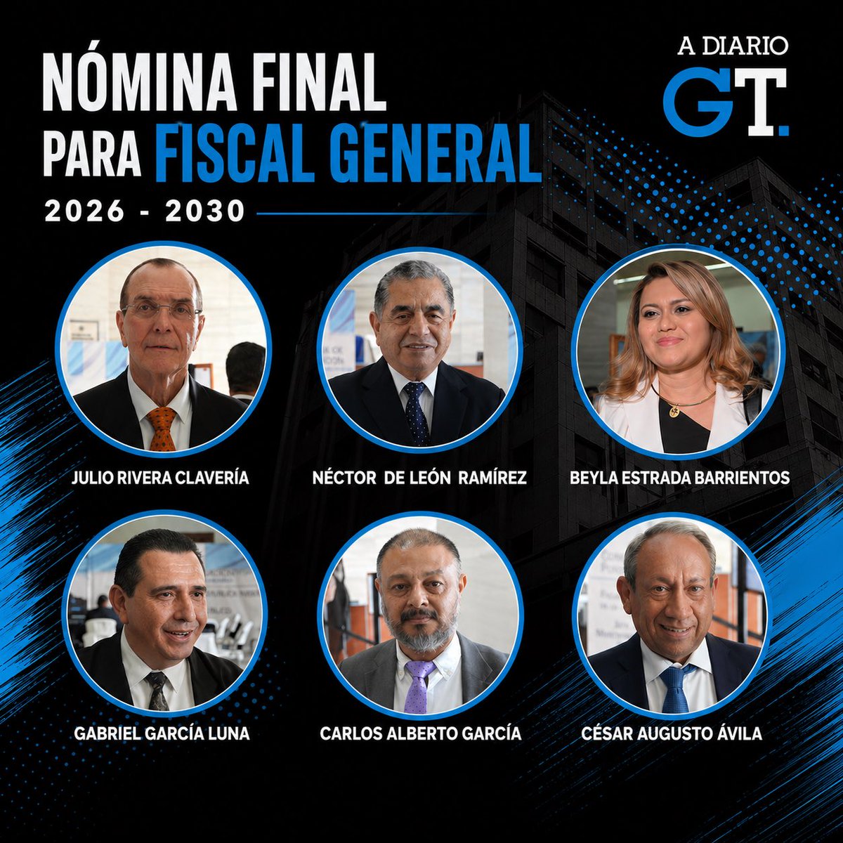 aDiarioGT's tweet photo. NUEVA NÓMINA DE 6 PARA FISCAL GENERAL 
Tras la nueva evaluación ordenada por la CC, cambia un candidato: entra Carlos Alberto García y sale Zoila Morales. Los otros cinco continúan. De estos seis, Bernardo Arévalo elegirá al próximo Jefe del MP. https://t.co/00HchkuRED