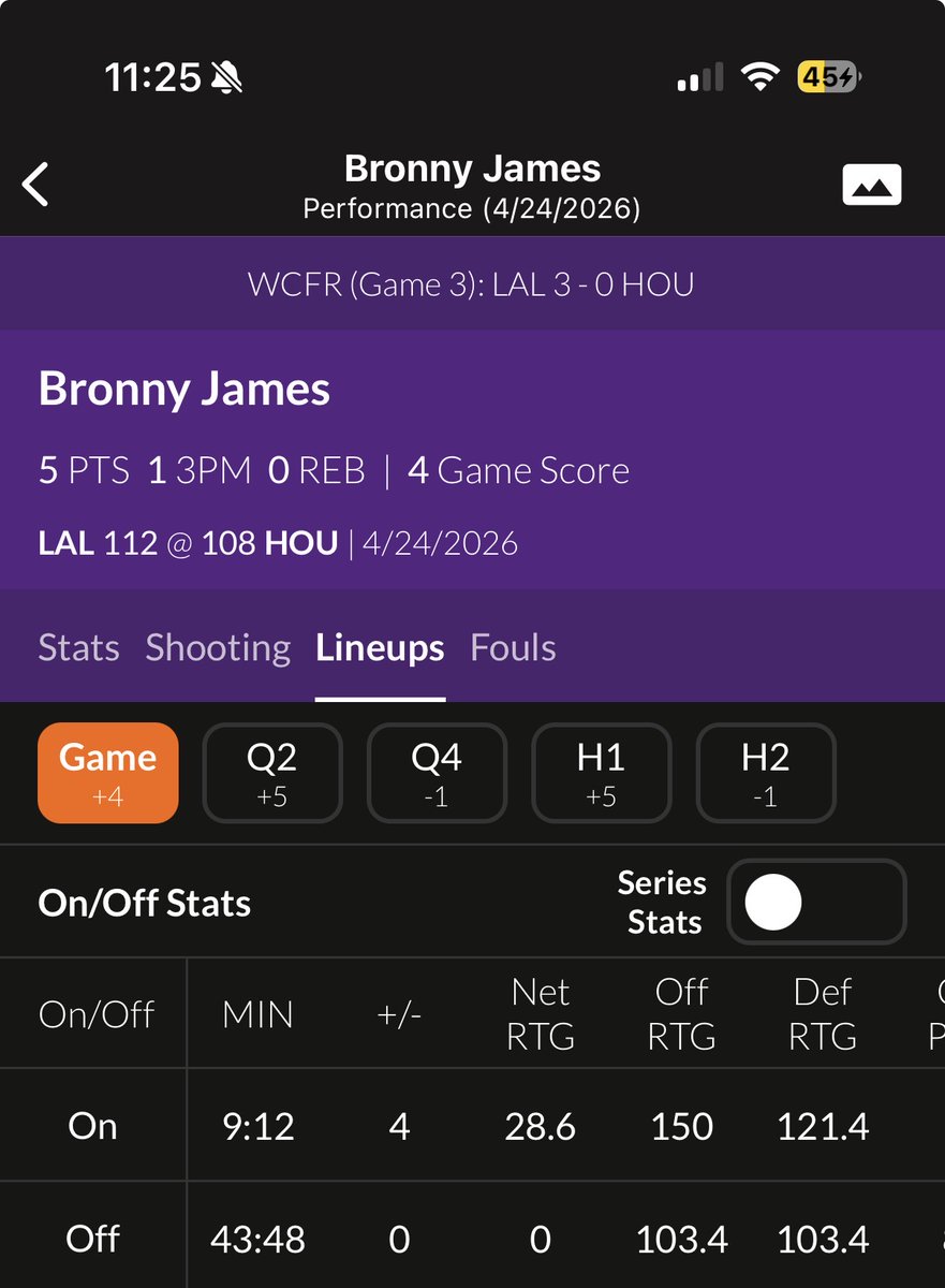 If LeBron ain’t fuck Savana that night the lakers lose this game