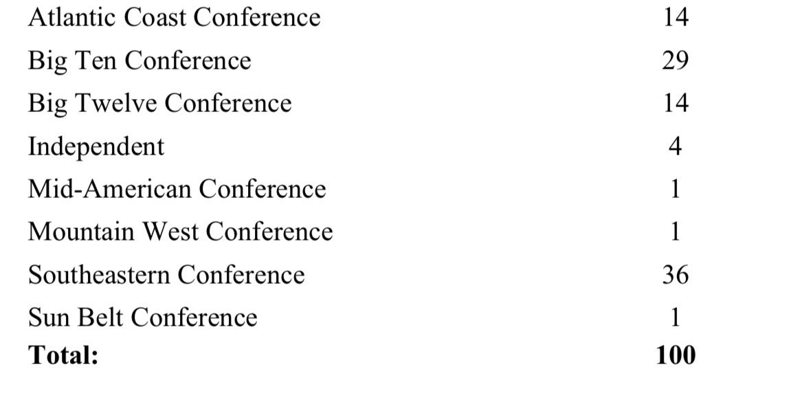 Brian McCarthy tweet media