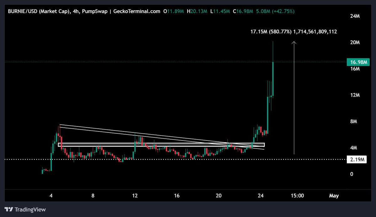 🕵️GEM DETECTER🕵️ tweet media