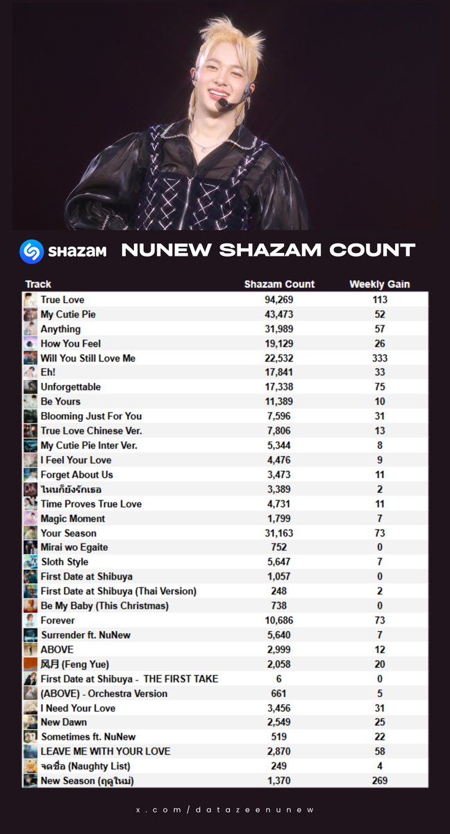 ZeeNuNew Data tweet media