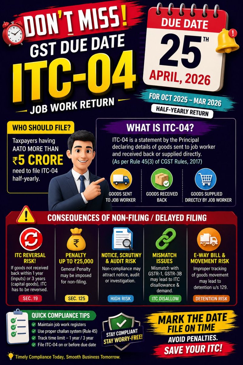 ChopraShan45798's tweet image. 🚨 **STOP! Don’t Lose Your ITC 💸**
📅 ITC-04 Due 25 April – File Now! ⚠️

#GST #ITC04 #GSTDueDate #TaxAlert 🚨 #SaveYourITC 💰 #GSTCompliance 📊 #BusinessAlert ⚠️ #TaxIndia 🇮🇳