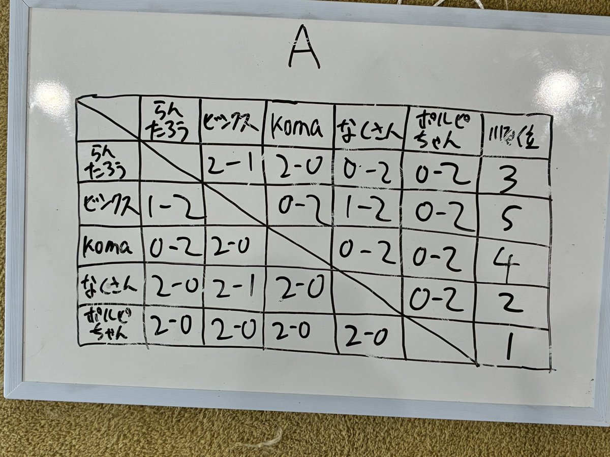 ニャンスマSP tweet media