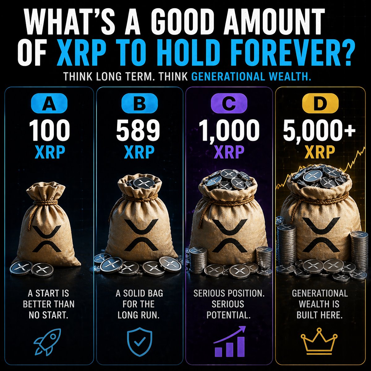 XRP Bags💰👨🏽‍🚀 BagMan tweet media