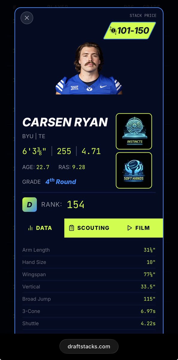 The #Browns missed out on Oscar Delp tonight. The perfect replacement to get 90% production a full round later would be Carsen Ryan from BYU. He can be a receiving threat while also being an above average blocker.