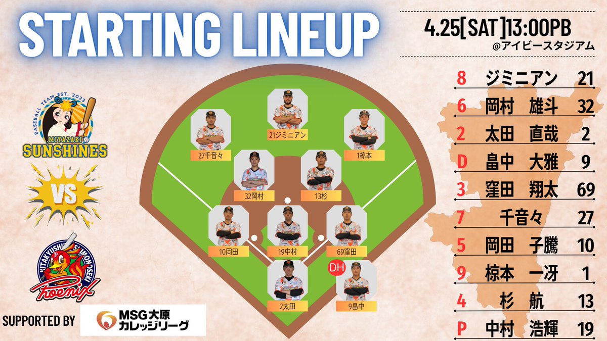 【公式】宮崎サンシャインズ tweet media