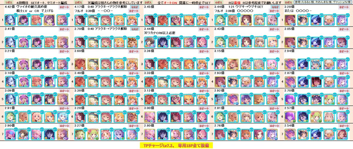 Thyris781's tweet photo. 【プリコネR】クランバトル4月　4段階目

全ボスフルオート凸ルート編成紹介

キャラ被り防止対策にどうぞ

SETは一時停止後

後で動画出します

リビングメイル・タフガイスト・レイスコレクター・ティタノタートル・ミノタウロス

#プリコネ 
#プリコネR 
#プリコネR勢と繋がりたい https://t.co/VuZ3O8fPyx