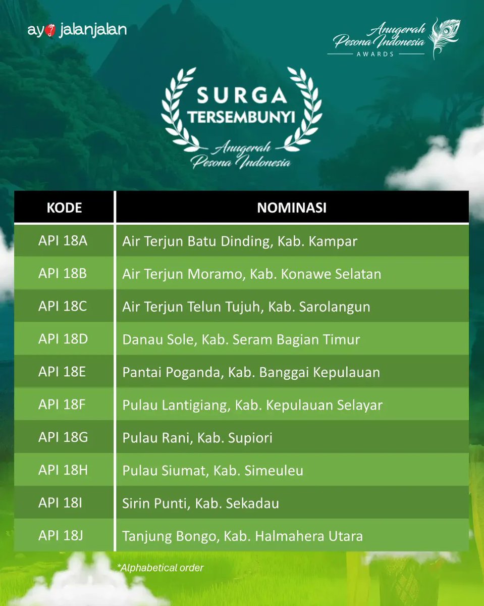Anugerah Pesona Indonesia tweet media