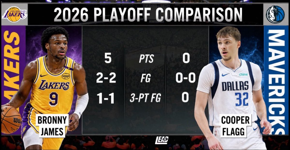 Lakers Lead tweet media