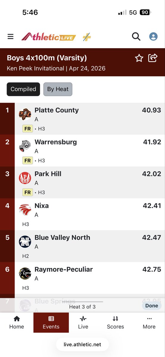 PHHS Track & Field tweet media