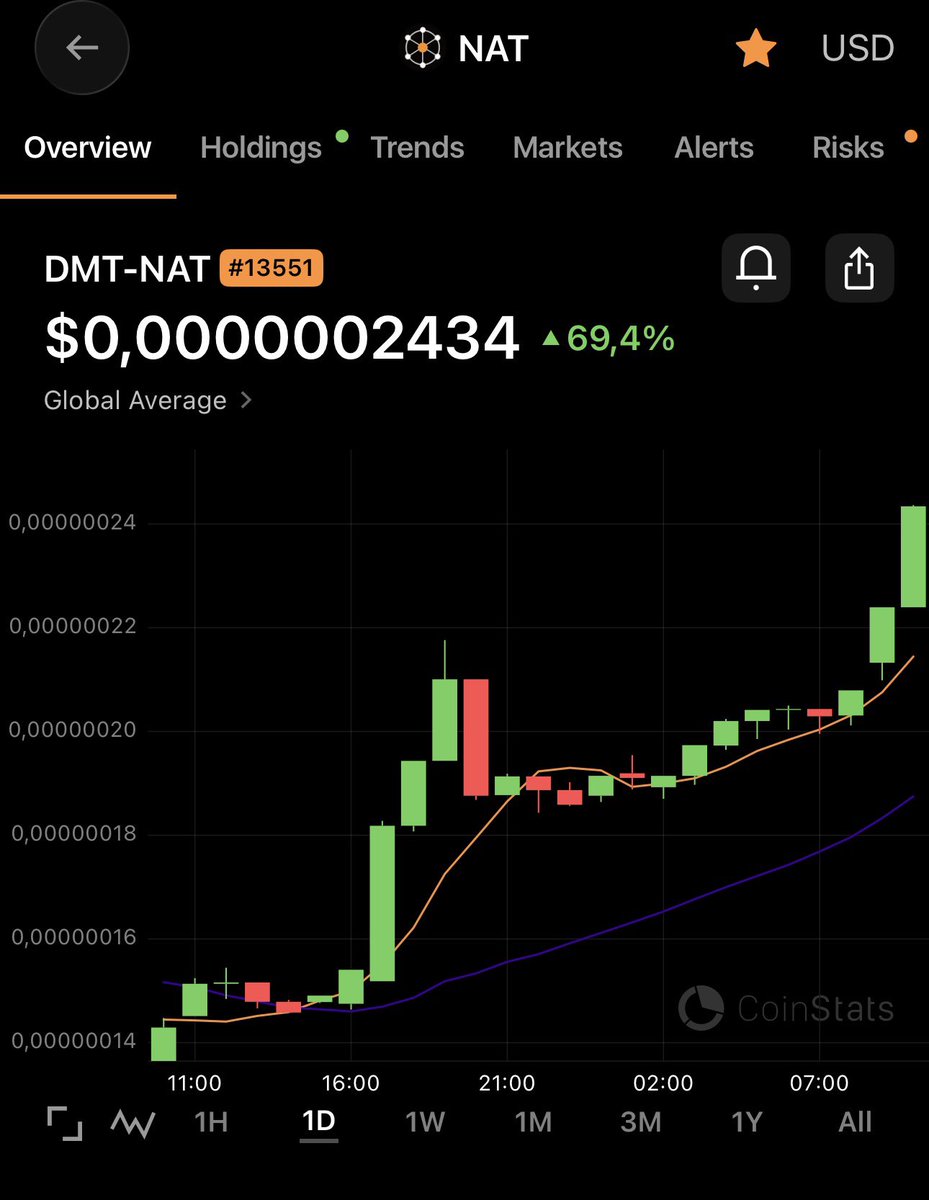 Sultan 🟧 tweet media