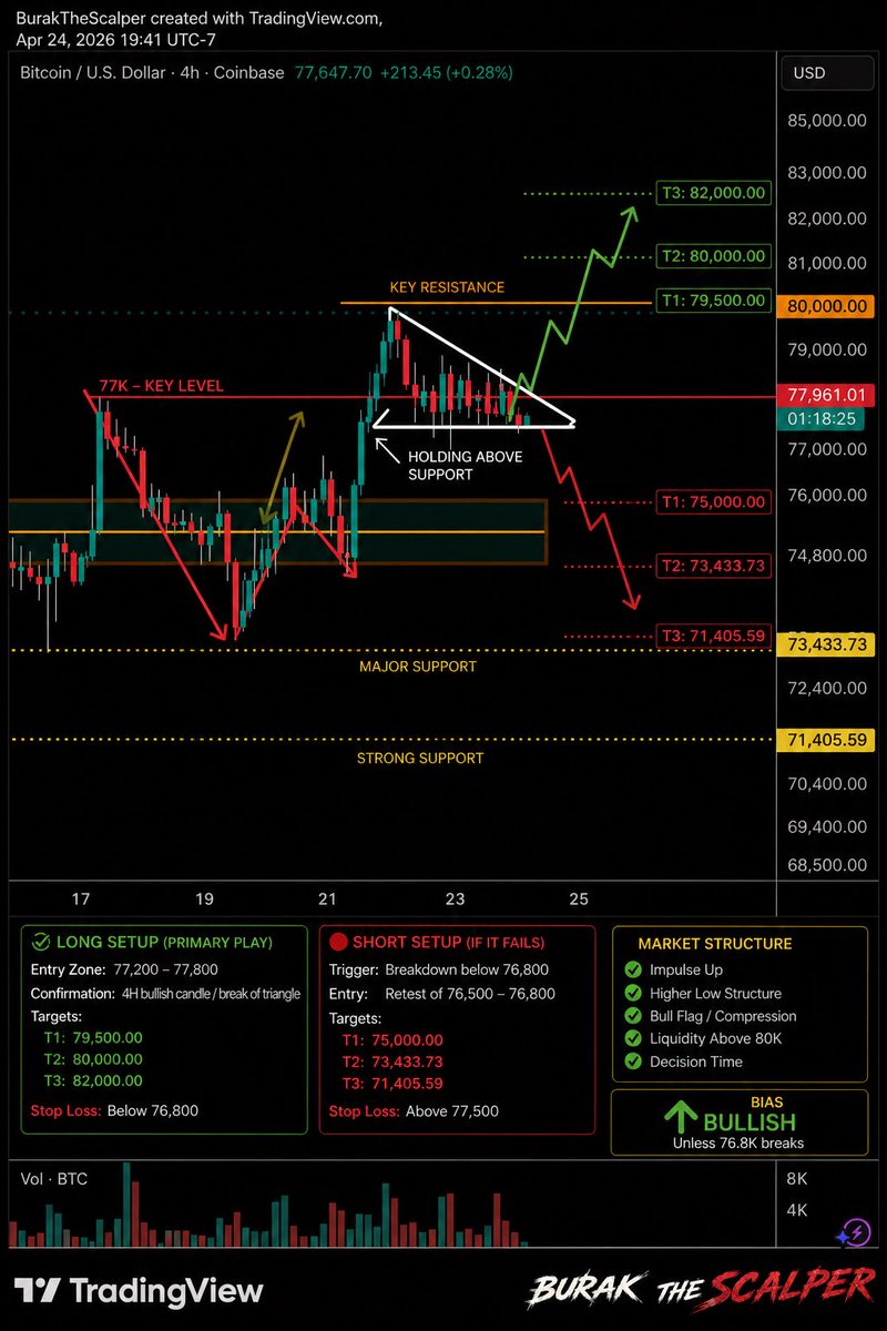 BurakTheScalper's tweet image. #goodnight 
#Chart and #plan 
#bitcoin #btc