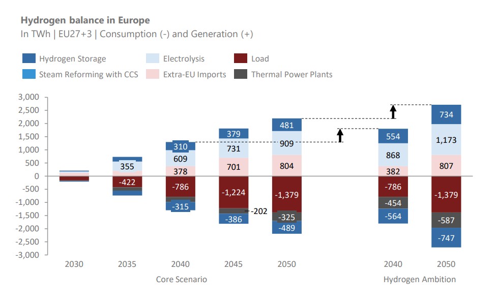 European Gas Hub tweet media
