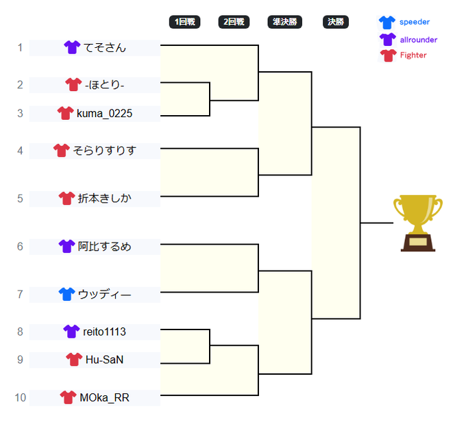VRCフライングサーカス大会運営 tweet media