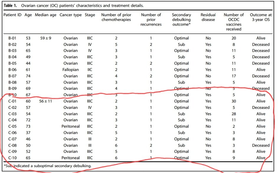 $NWBO
LP said at 2023 ASM that $NWBO owns a pipeline on which many permutations and combinations can be done, which in my opinion should include testing different maturation cocktails. 

"So we start to have a pipeline that has complementary things, but has many permutations and