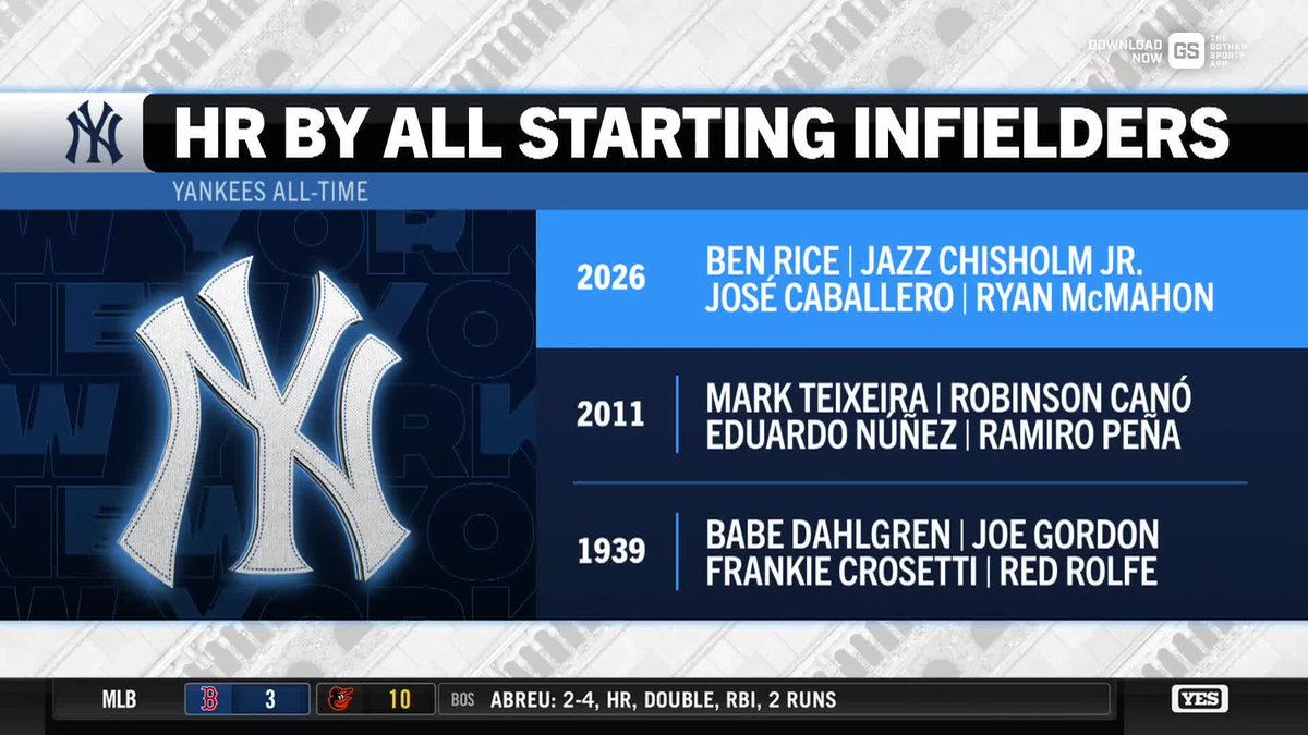 YESNetwork's tweet photo. A special night for the Yankees' infield 👀

#YANKSonYES https://t.co/i3h7xHfQIE