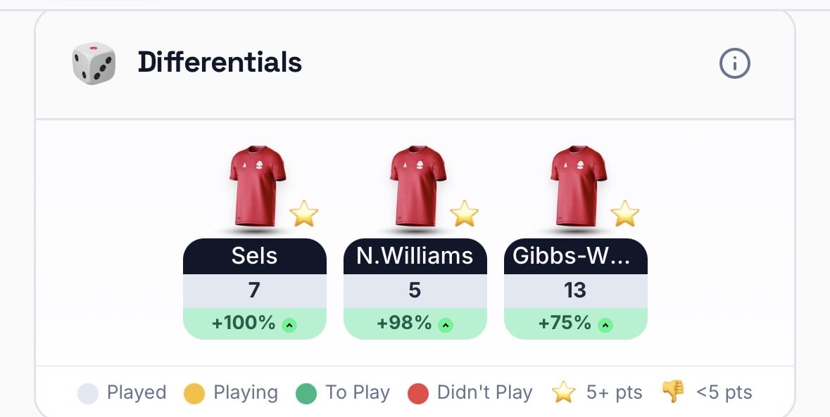 FPLhimbo's tweet photo. Absolute legends 🤩 https://t.co/efuQ2Ub72P