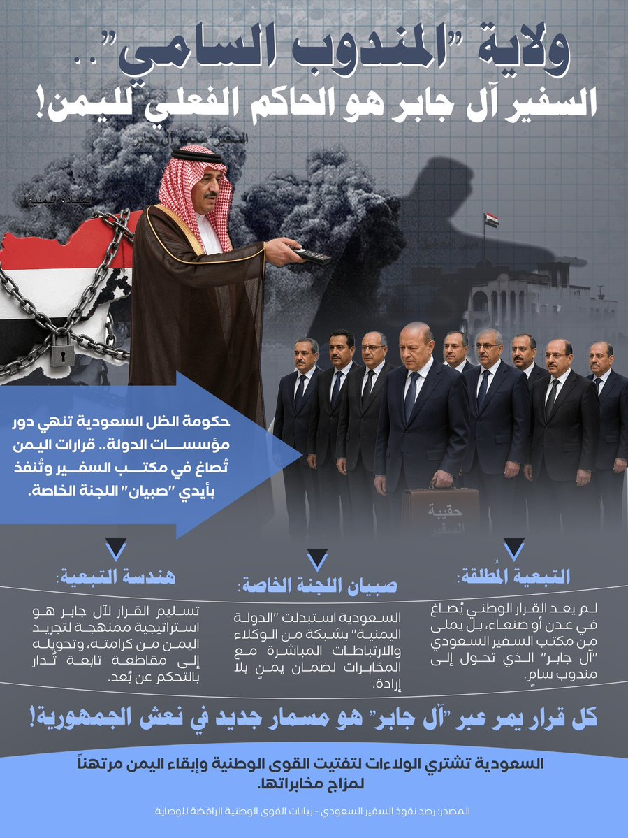 South21_5_90's tweet image. #Breaking
 ⛔كل قرار 📝 يمر عبر آل جابر" هو مسمار جديد في نعش الجمهورية❗

⭕السعودية🇸🇦 تشتري الولاءات لتفتيت القوى الوطنية وإبقاء اليمن 🇾🇪 مرتهناً لمزاج مخابراتها.
#الرياض_تمكن_الحوثي
