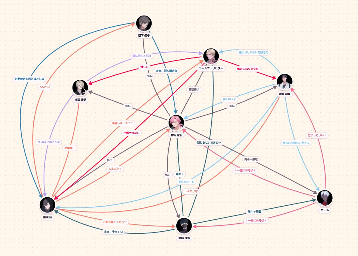 八木 / 自鳴琴🐐ゴダルカ募集中 tweet media