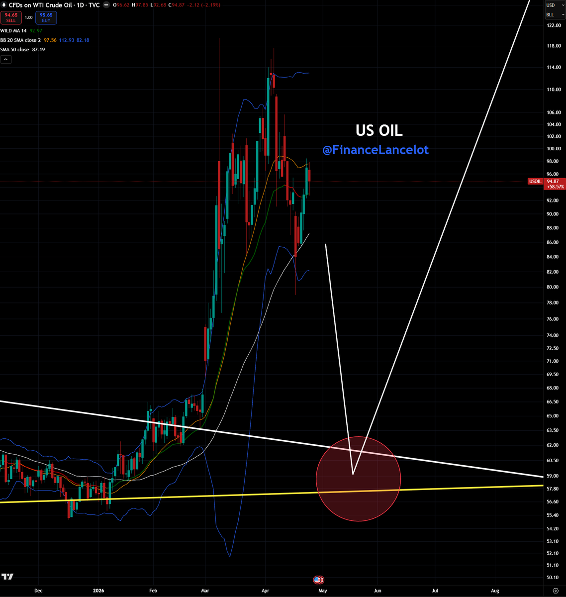 Financelot tweet media