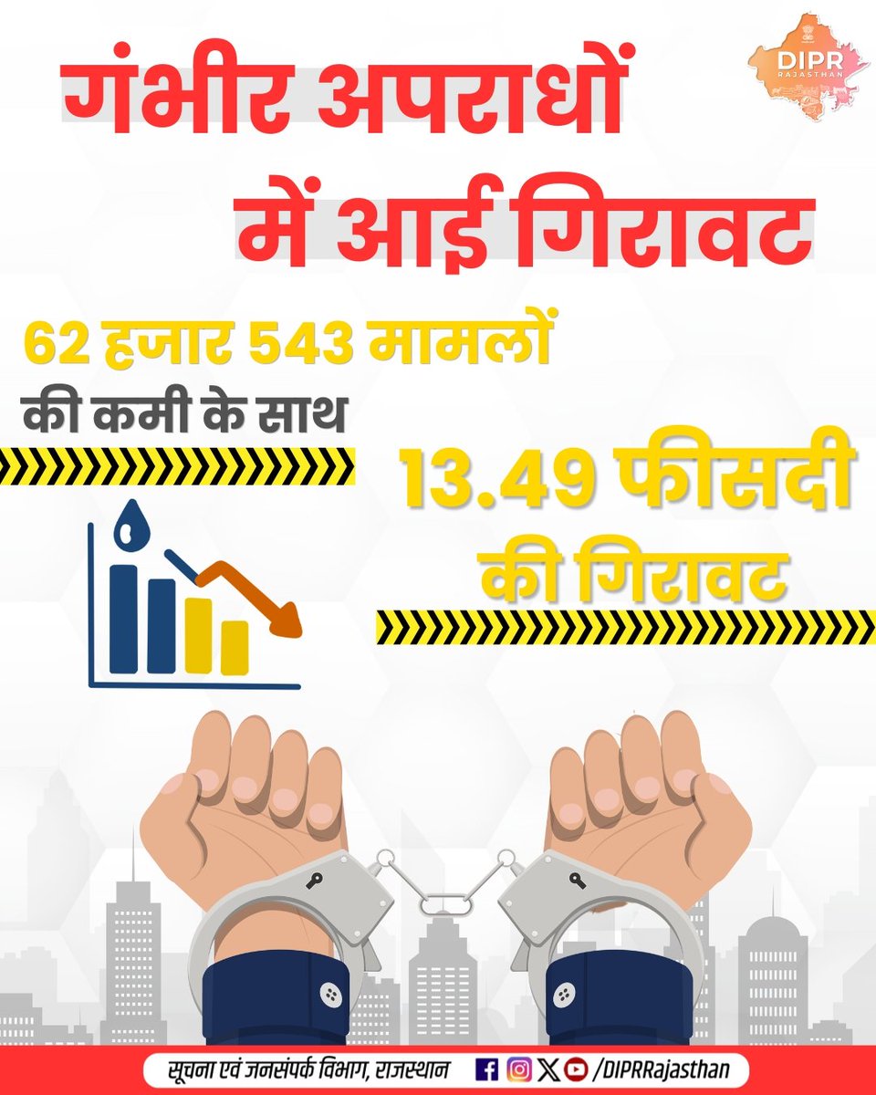 सूचना एवं जनसम्पर्क विभाग, राजस्थान सरकार tweet media