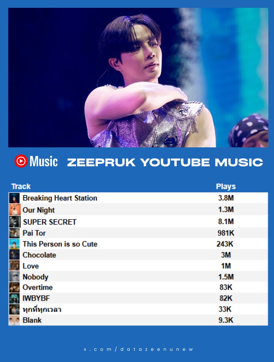 ZeeNuNew Data tweet media