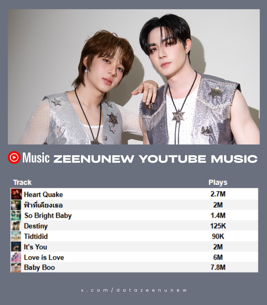 ZeeNuNew Data tweet media