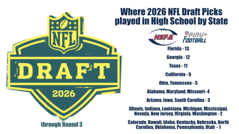 High School Football America tweet media