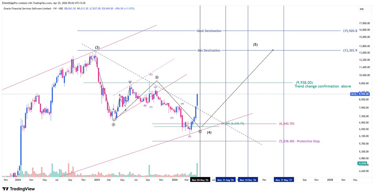 Amit Kumar Pandit | RocketStocks tweet media