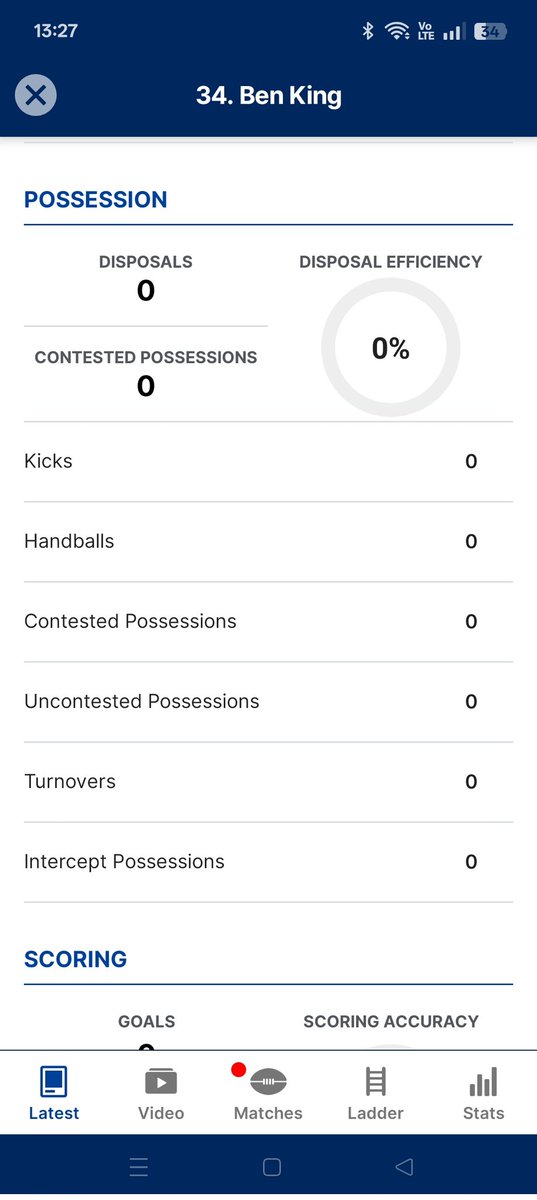 SteveW80's tweet photo. Ben King's stat at halftime. https://t.co/YDvKvErkYl