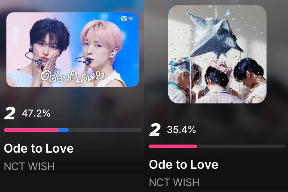 🚨 ตอนนี้ น้องวิช ตกลงมาอันดับ 2 แล้ว ช่วยกันโหวตต่อนะคะ พยายามทำให้ gap ใกล้ชิดกันมากที่สุด อยากให้ได้ถ้วยจริงๆ 😭