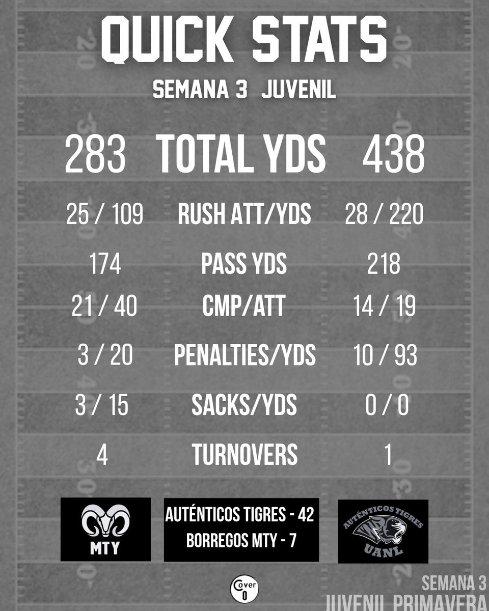 Cover Cero Stats tweet media