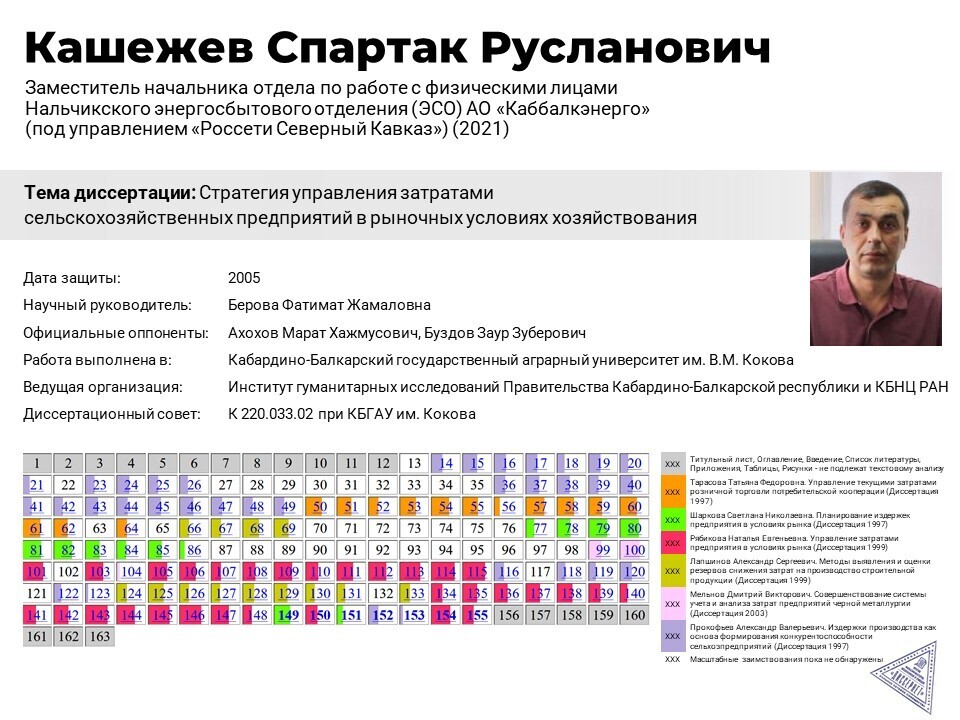 Диссернет tweet media