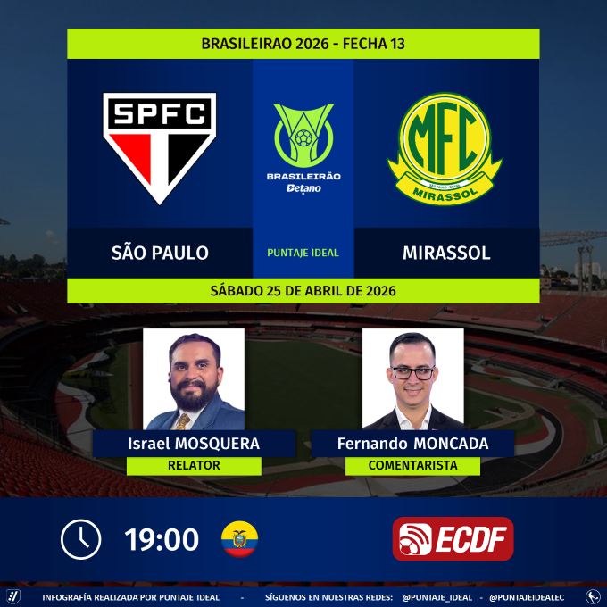 PuntajeIdealEC's tweet image. ⚽ #Brasileirao 🇧🇷 | #SaoPaulo vs. #Mirassol 
🎙 Relator: @KaiserMosquera
🎙 Comentarista: @elmagodelrelato
📺 @ElCanalDFutbol
💻📱 #YouTube - elcanaldelfutbol.com
🤳 #BrasileiraoxECDF
Dale RT 🔃