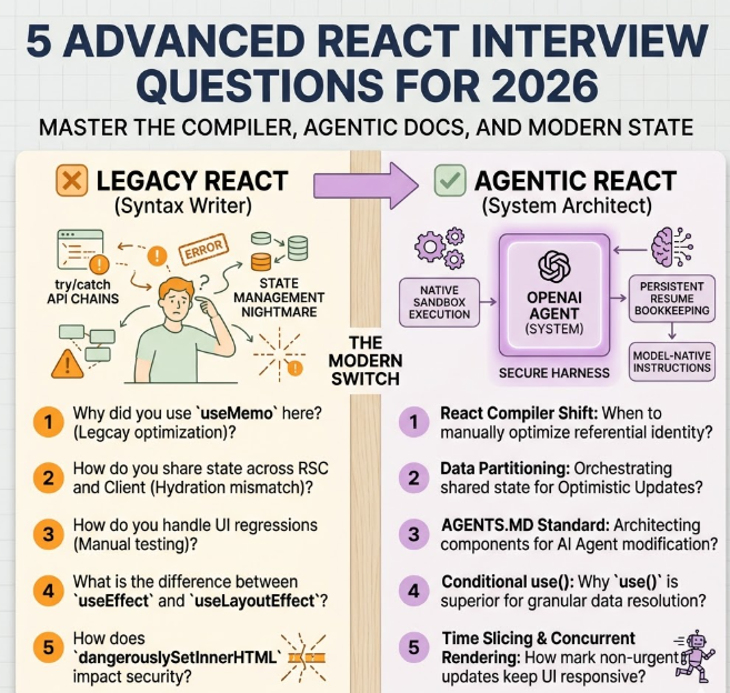 Muneeb_Devs07's tweet image. If you are interviewing know these 5 answers

Manual memoization is now auto optimization
Architecting for AI agent modification
Managing server actions without UI lag
Sharing state across RSC &amp;amp; Client Managers
Time Slicing: Using Transitions API for responsive rendering
#ReactJS
