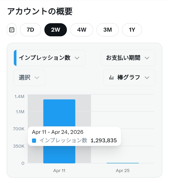 ノエ@小遣い投資家·アウトプット継続 tweet media
