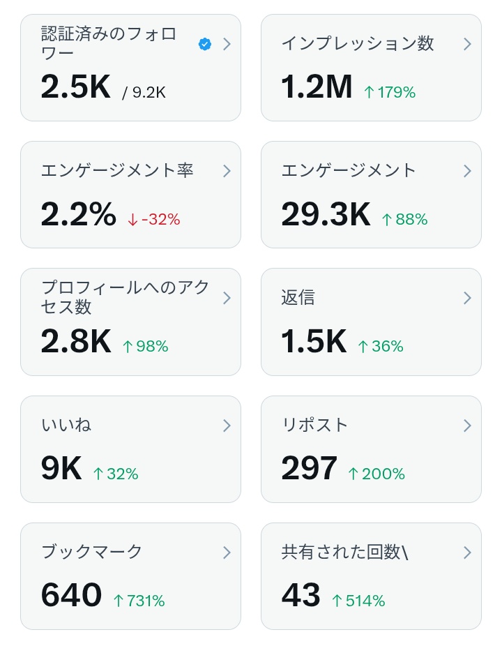 ノエ@小遣い投資家·アウトプット継続 tweet media