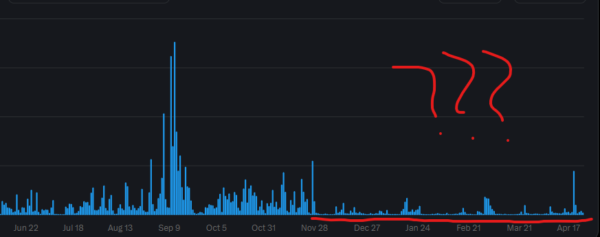 The Future is Autonomous tweet media