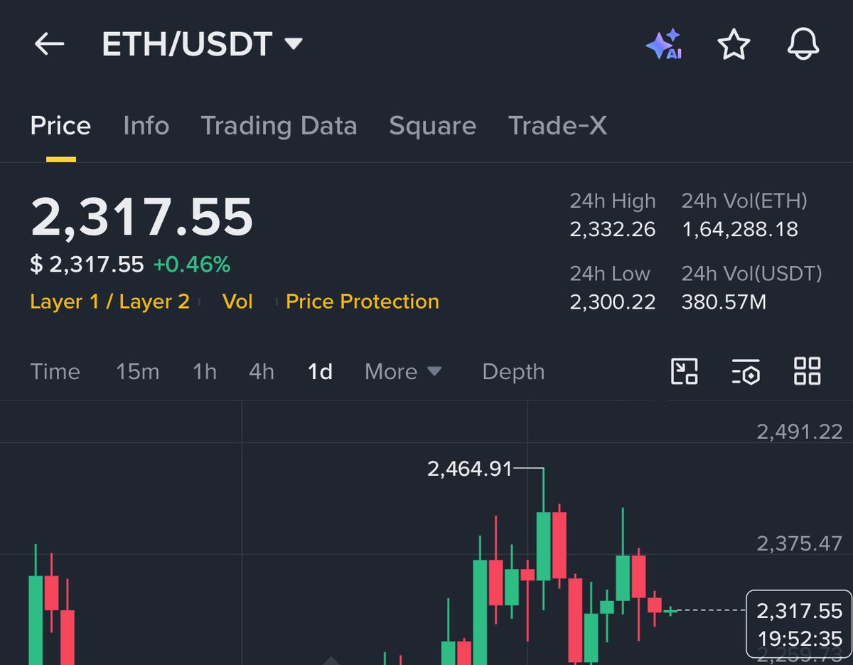 GVRCALLS's tweet photo. 1859$ ———> 2464$

Solid 30% gain on ethereum:native so far ✅ https://t.co/FhZurLqZMq