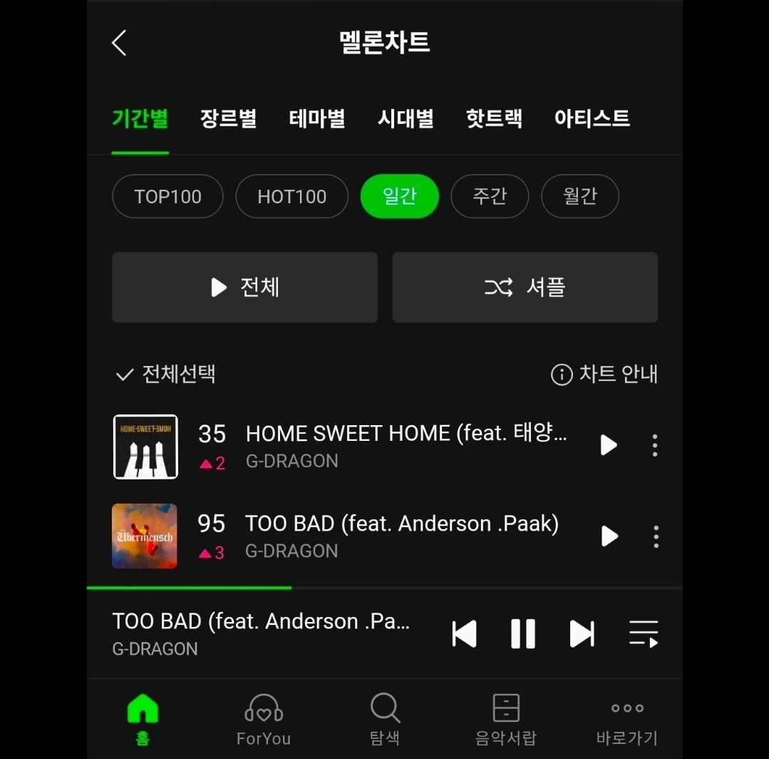 GDRAGON_STREAM's tweet photo. 📢TOO BAD 일간연속 차트인 성공🥳
많은 FAM 여러분들의 관심에 감사드립니다🙇
일간 차트인 유지와 TOP100 차트인을 위해서 앞으로도 지속적인 스밍참여 부탁드립니다🙏🙏  
함께해요🫶 https://t.co/PDwmxJIR5G