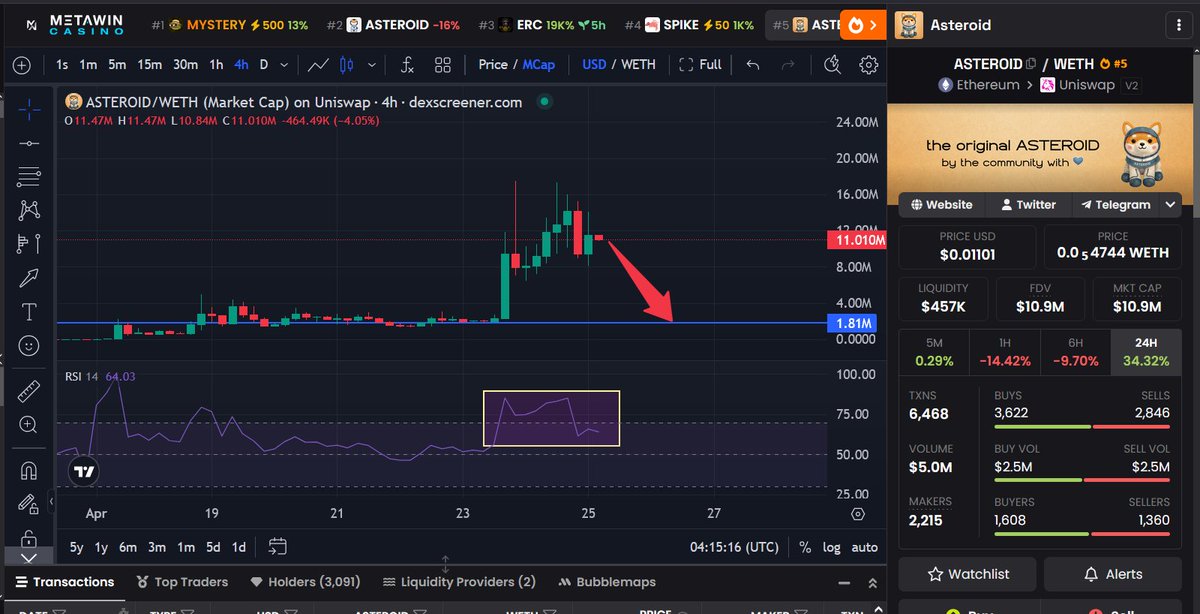 King Of Markets tweet media