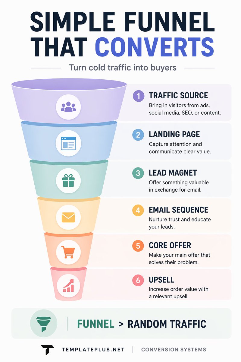 Haris | Landing Page Conversion tweet media