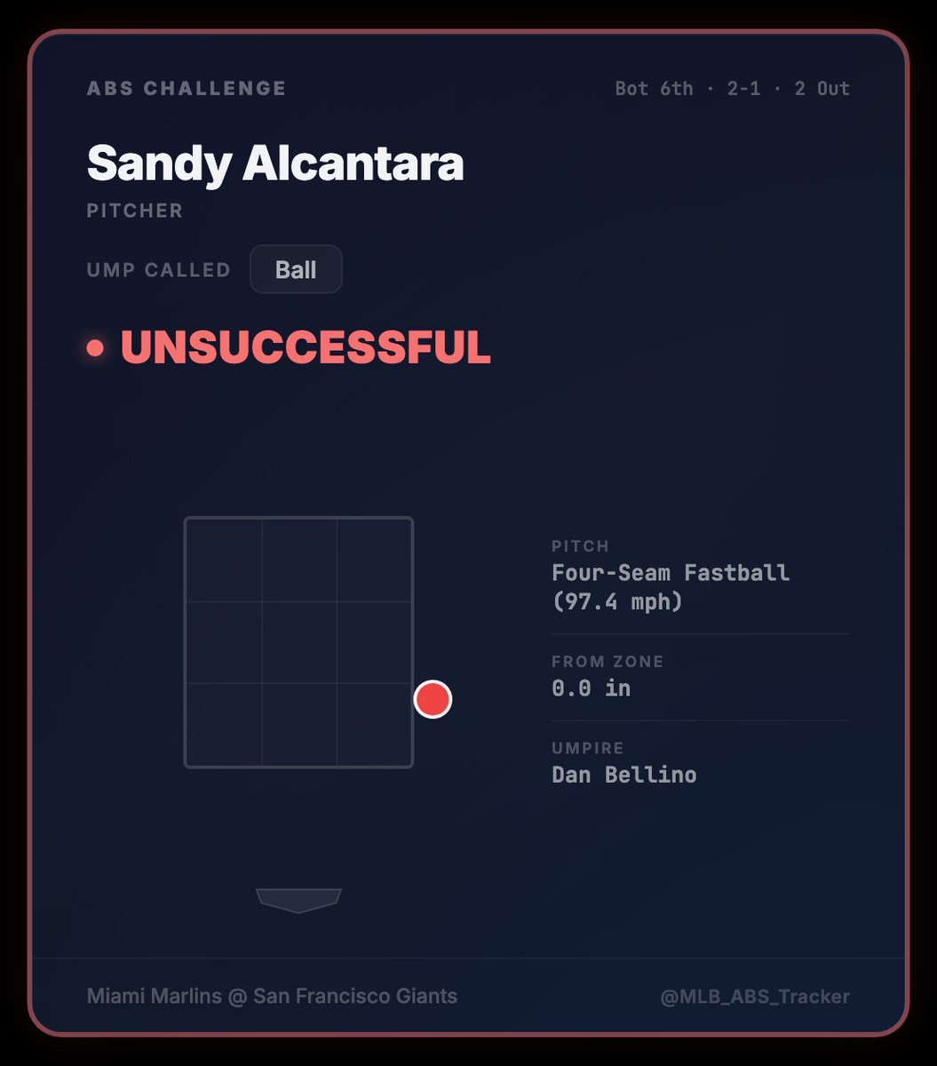 MLB ABS Tracker tweet media