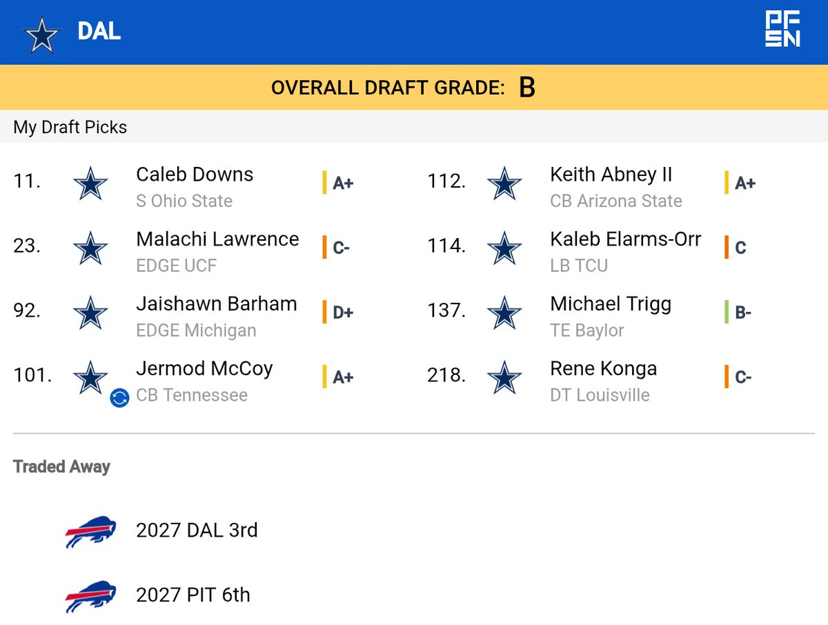 Cowboys News 🇧🇷 ✭ tweet media