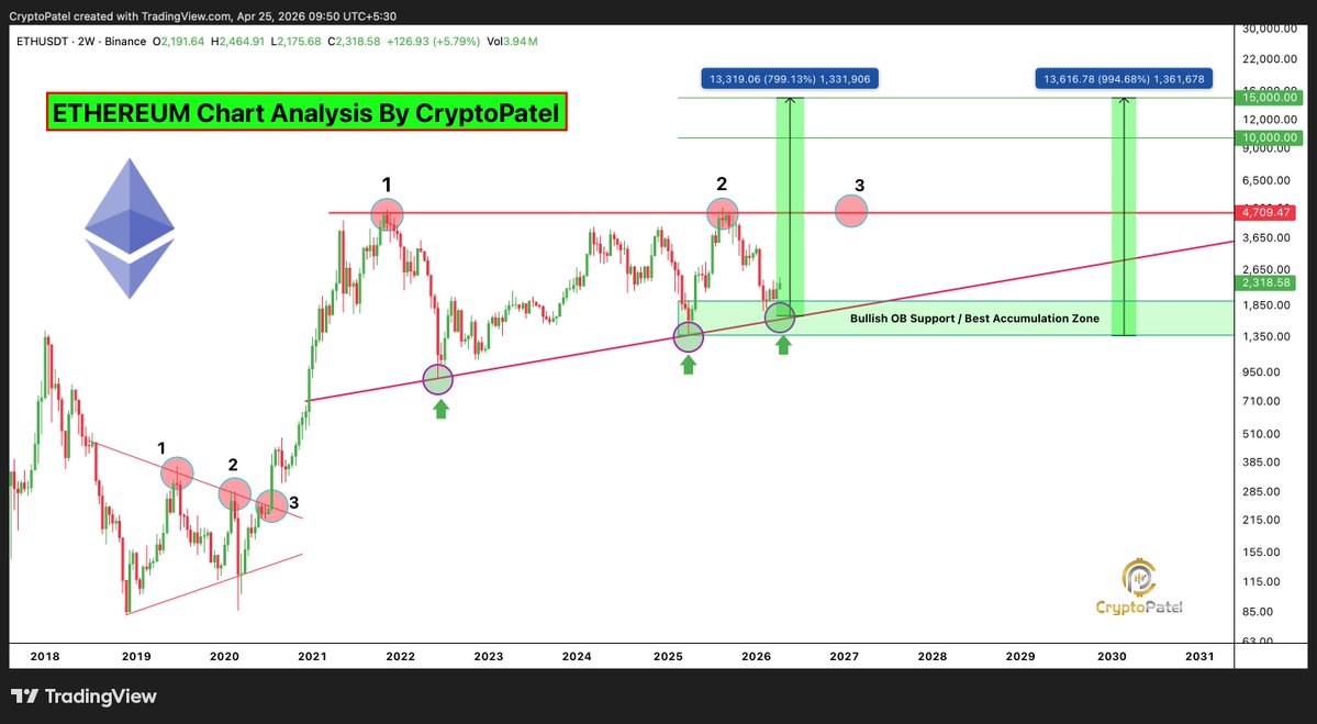 Crypto Patel tweet media