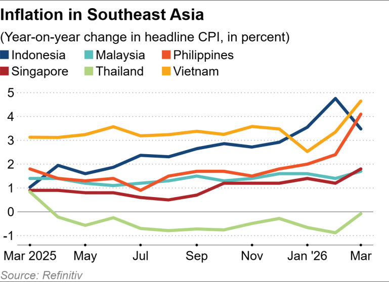 NikkeiAsia's tweet photo. Which Southeast Asian nation is facing the most intense price hikes?

https://t.co/uURKoW311C https://t.co/2PRFWDRBKp