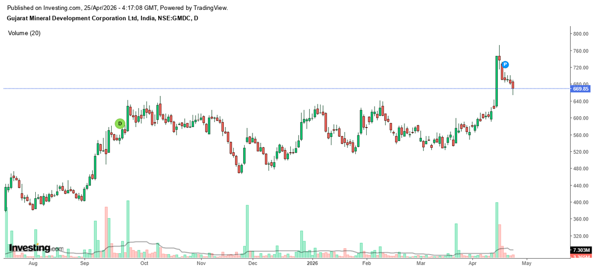 Vireen5's tweet image. Himadri Speciality Chemical Ltd
Nifty Commodities
#Commodities 
#himadri
youtu.be/A5oA5vcHGZ8