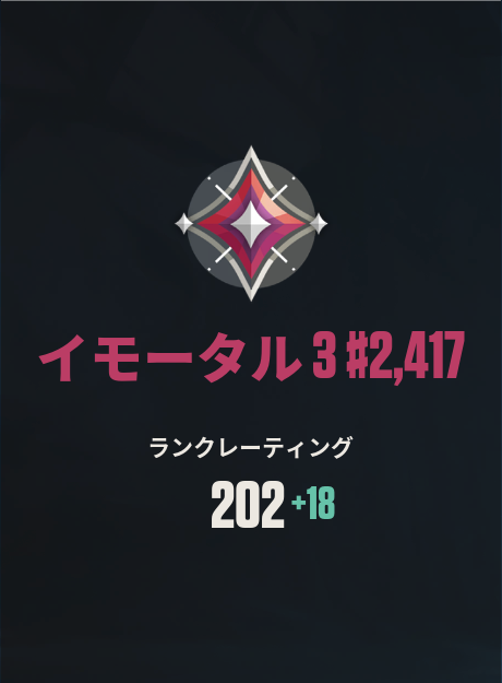 Miruty_fps's tweet image. 配信みてくれてありがとうございます！
最後の試合はげたけど初めてのイモ3行けてよかった！
またやる気が出たら配信します！
#VALORANT